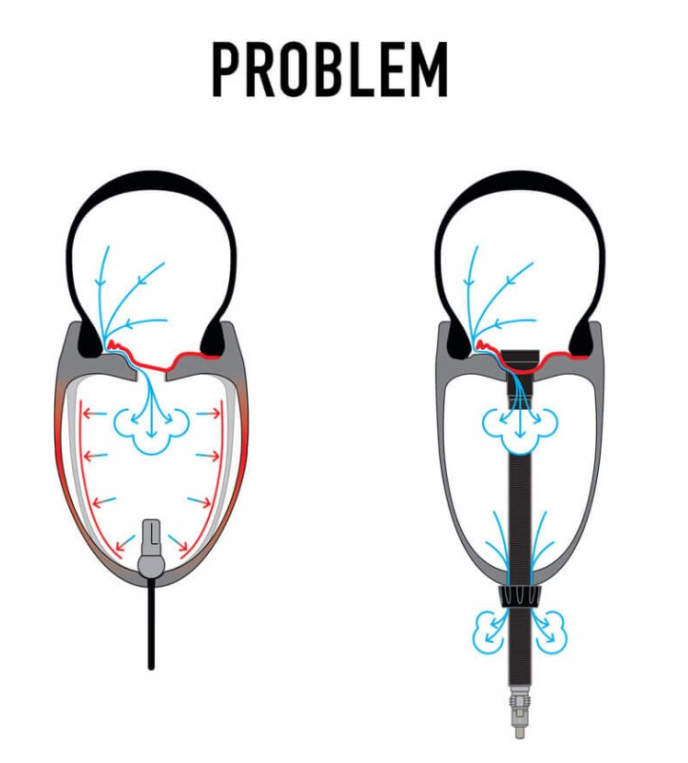 ENVE Tubeless Kit old style